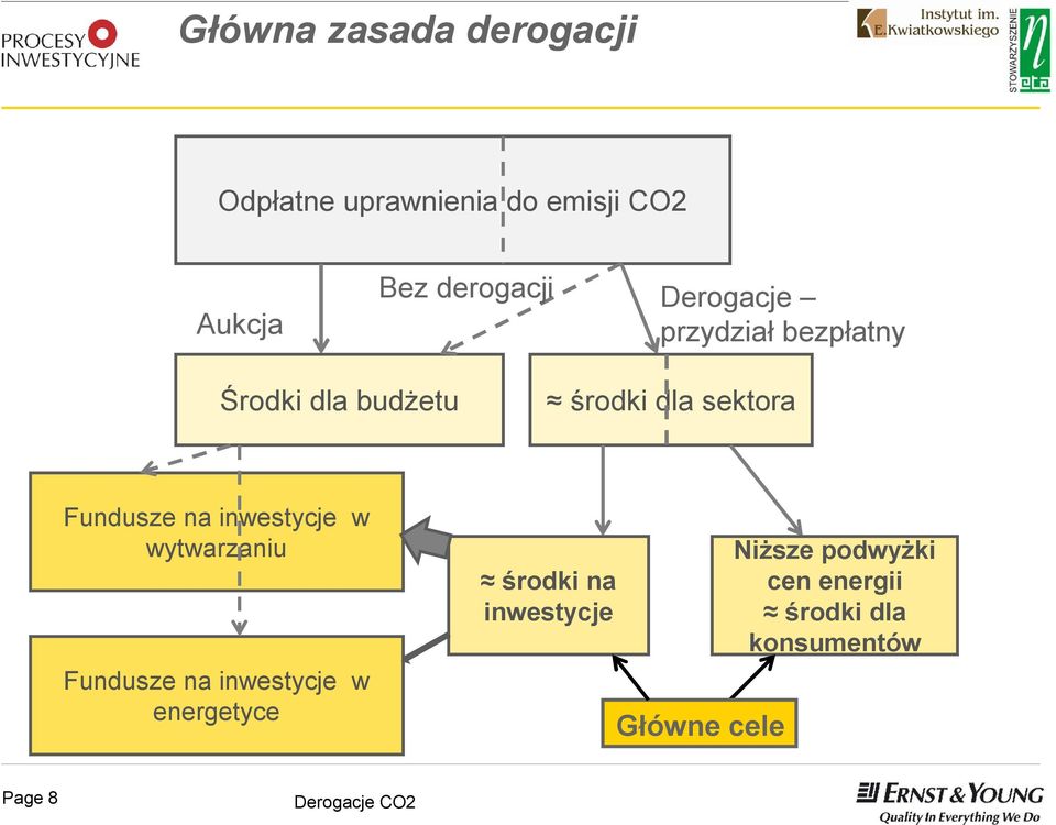 Fundusze na inwestycje w wytwarzaniu Fundusze na inwestycje w energetyce