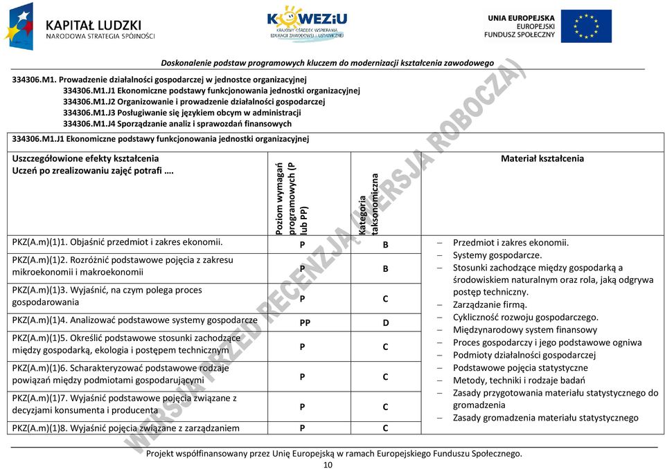 oziom wymagań programowych ( lub ) Kategoria taksonomiczna rojekt współfinansowany przez Unię Europejską w ramach Europejskiego Funduszu Społecznego. 10 Materiał kształcenia KZ(A.m)(1)1.