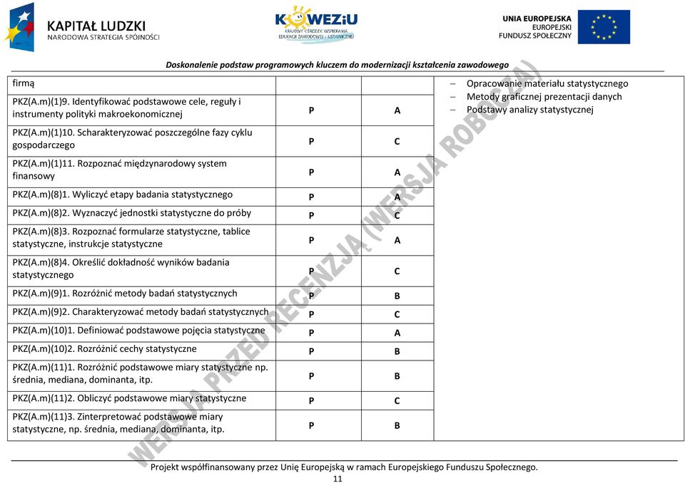 Scharakteryzować poszczególne fazy cyklu gospodarczego KZ(A.m)(1)11. Rozpoznać międzynarodowy system finansowy A KZ(A.m)(8)1. Wyliczyć etapy badania statystycznego A KZ(A.m)(8)2.