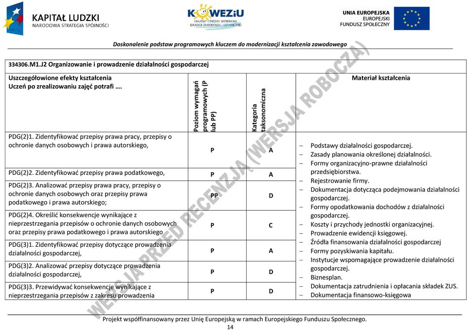 Zidentyfikować przepisy prawa podatkowego, A DG(2)3. Analizować przepisy prawa pracy, przepisy o ochronie danych osobowych oraz przepisy prawa podatkowego i prawa autorskiego; DG(2)4.