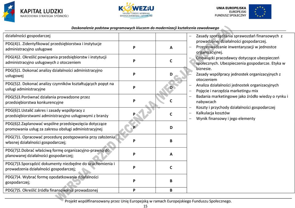 Określić powiązania przedsiębiorstw i instytucji Obowiązki pracodawcy dotyczące ubezpieczeń administracyjno usługowych z otoczeniem społecznych. Ubezpieczenia gospodarcze. Etyka w DG(5)1.