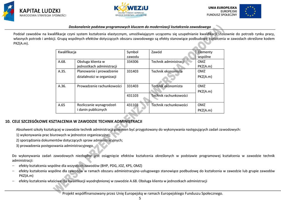 Obsługa klienta w jednostkach administracji lanowanie i prowadzenie działalności w organizacji Symbol zawodu Zawód Elementy wspólne 334306 Technik administracji OMZ KZ(A.