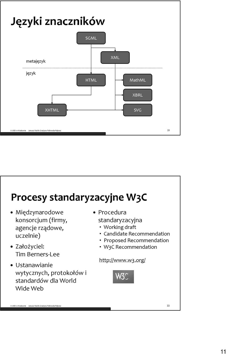 wytycznych, protokołów i standardów dla World Wide Web Procedura standaryzacyjna