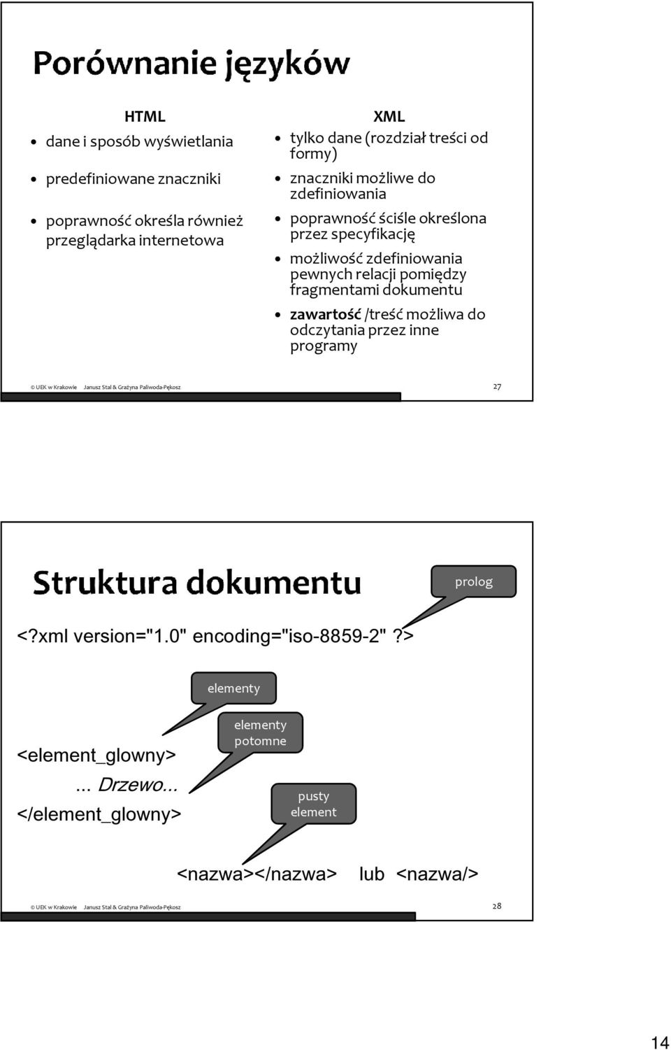 relacji pomiędzy fragmentami dokumentu zawartość/treść możliwa do odczytania przez inne programy 27 prolog <?xml version="1.