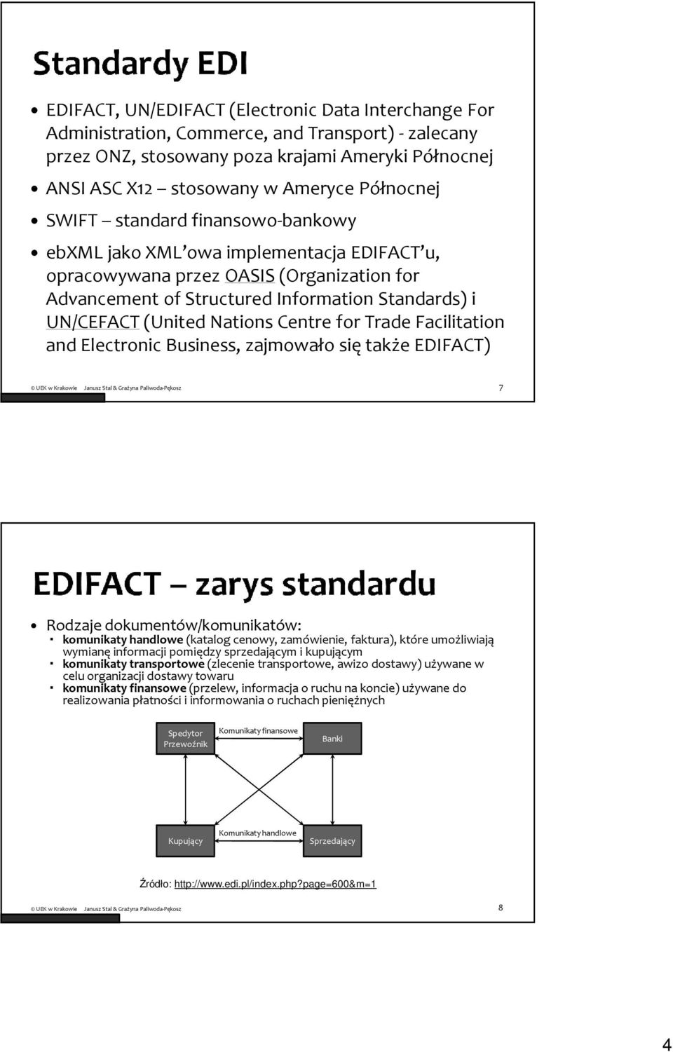 Centre for Trade Facilitation and Electronic Business, zajmowało się także EDIFACT) 7 Rodzaje dokumentów/komunikatów: komunikaty handlowe (katalog cenowy, zamówienie, faktura), które umożliwiają