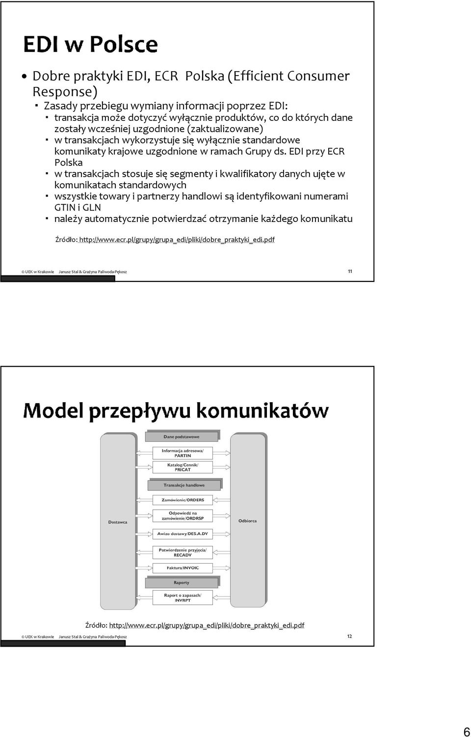 EDI przy ECR Polska w transakcjach stosuje się segmenty i kwalifikatory danych ujęte w komunikatach standardowych wszystkie towary i partnerzy handlowi są identyfikowani numerami