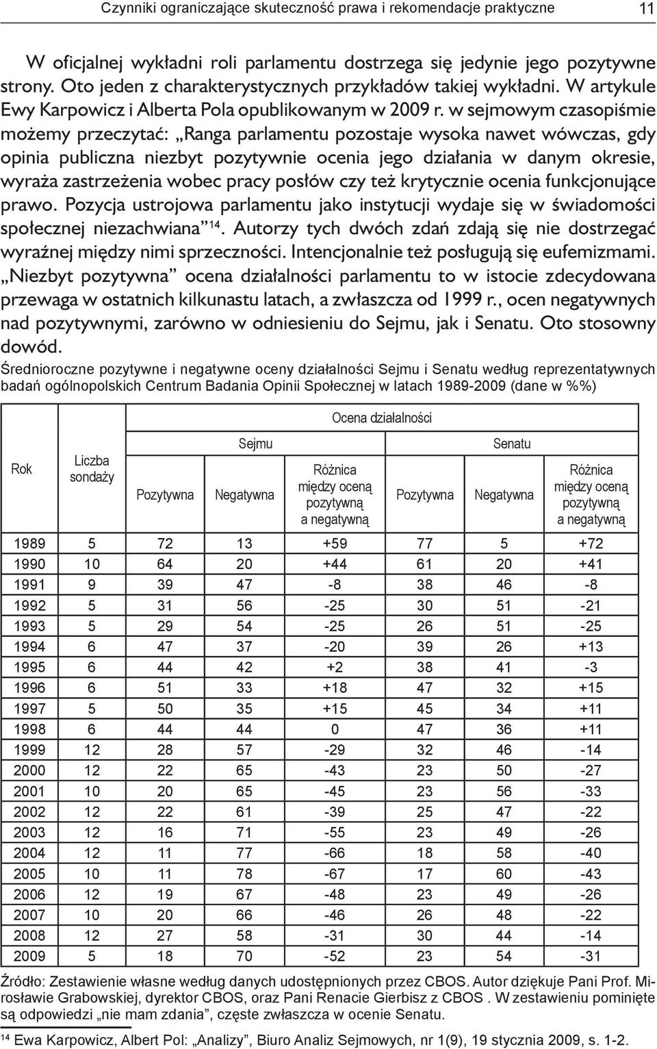 w sejmowym czasopiśmie możemy przeczytać: Ranga parlamentu pozostaje wysoka nawet wówczas, gdy opinia publiczna niezbyt pozytywnie ocenia jego działania w danym okresie, wyraża zastrzeżenia wobec