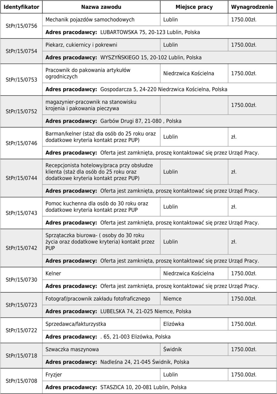 Kościelna, Polska magazynier-pracownik na stanowisku krojenia i pakowania pieczywa Adres pracodawcy: Garbów Drugi 87, 21-080, Polska 1750.00 1750.