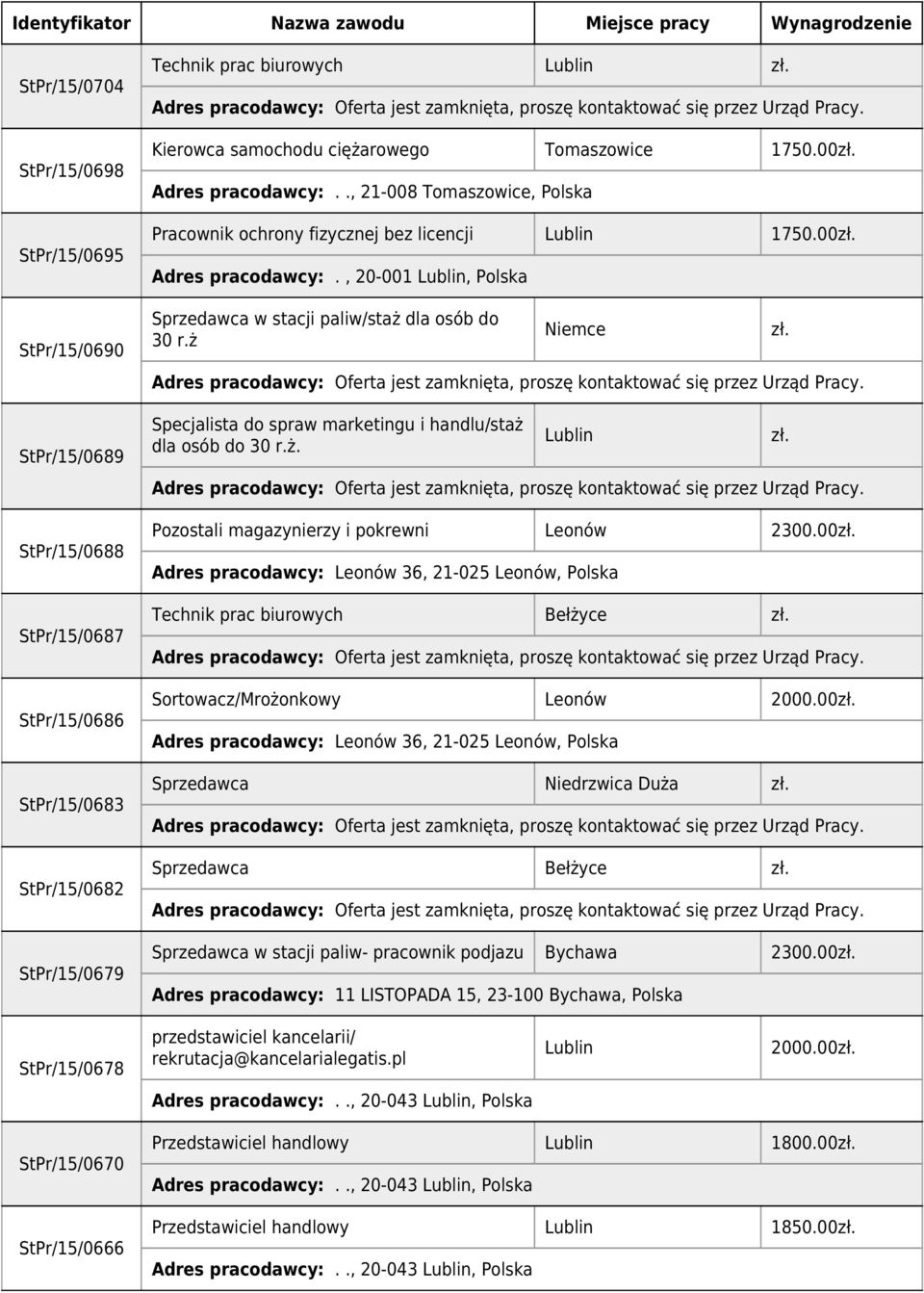 ż Niemce Specjalista do spraw marketingu i handlu/staż dla osób do 30 r.ż. Pozostali magazynierzy i pokrewni Leonów 2300.