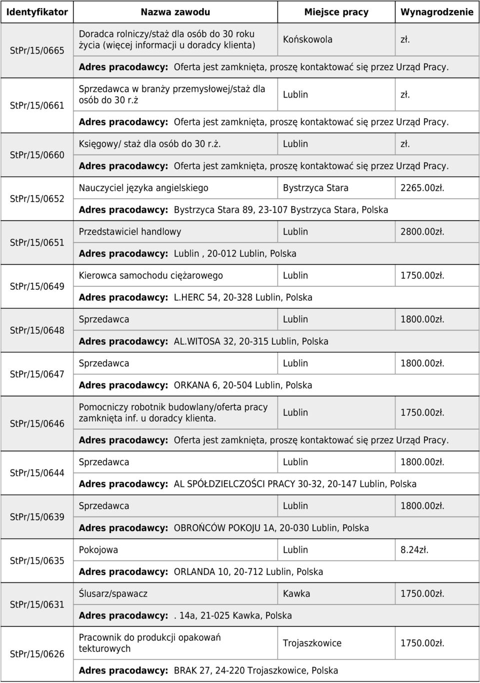 00 Adres pracodawcy: Bystrzyca Stara 89, 23-107 Bystrzyca Stara, Polska Przedstawiciel handlowy 2800.00 Adres pracodawcy:, 20-012, Polska Kierowca samochodu ciężarowego 1750.00 Adres pracodawcy: L.