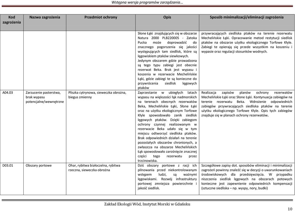 01 Obszary portowe Ohar, rybitwa białoczelna, rybitwa rzeczna, sieweczka obrożna Słone Łąki znajdujących się w obszarze Natura 2000 PLB220005 - Zatoka Pucka może doprowadzić do znacznego pogorszenia
