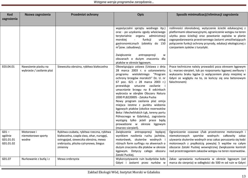 białoczelna, czapla siwa, ohar, nurogęś, ostrygojad, sieweczka obrożna, mewa srebrzysta, pliszka cytrynowa, biegus zmienny wypożyczalni sprzętu wodnego itp.