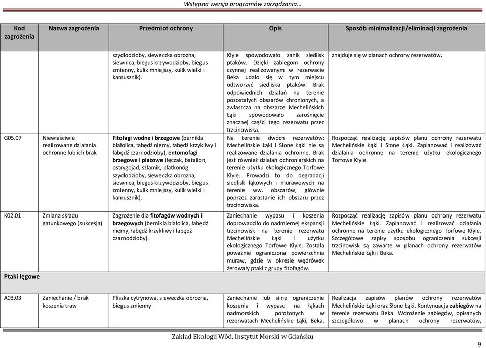 Fitofagi wodne i brzegowe (bernikla białolica, łabędź niemy, łabędź krzykliwy i łabędź czarnodzioby), entomofagi brzegowe i plażowe (łęczak, batalion, ostrygojad, szlamik, płatkonóg szydłodzioby,