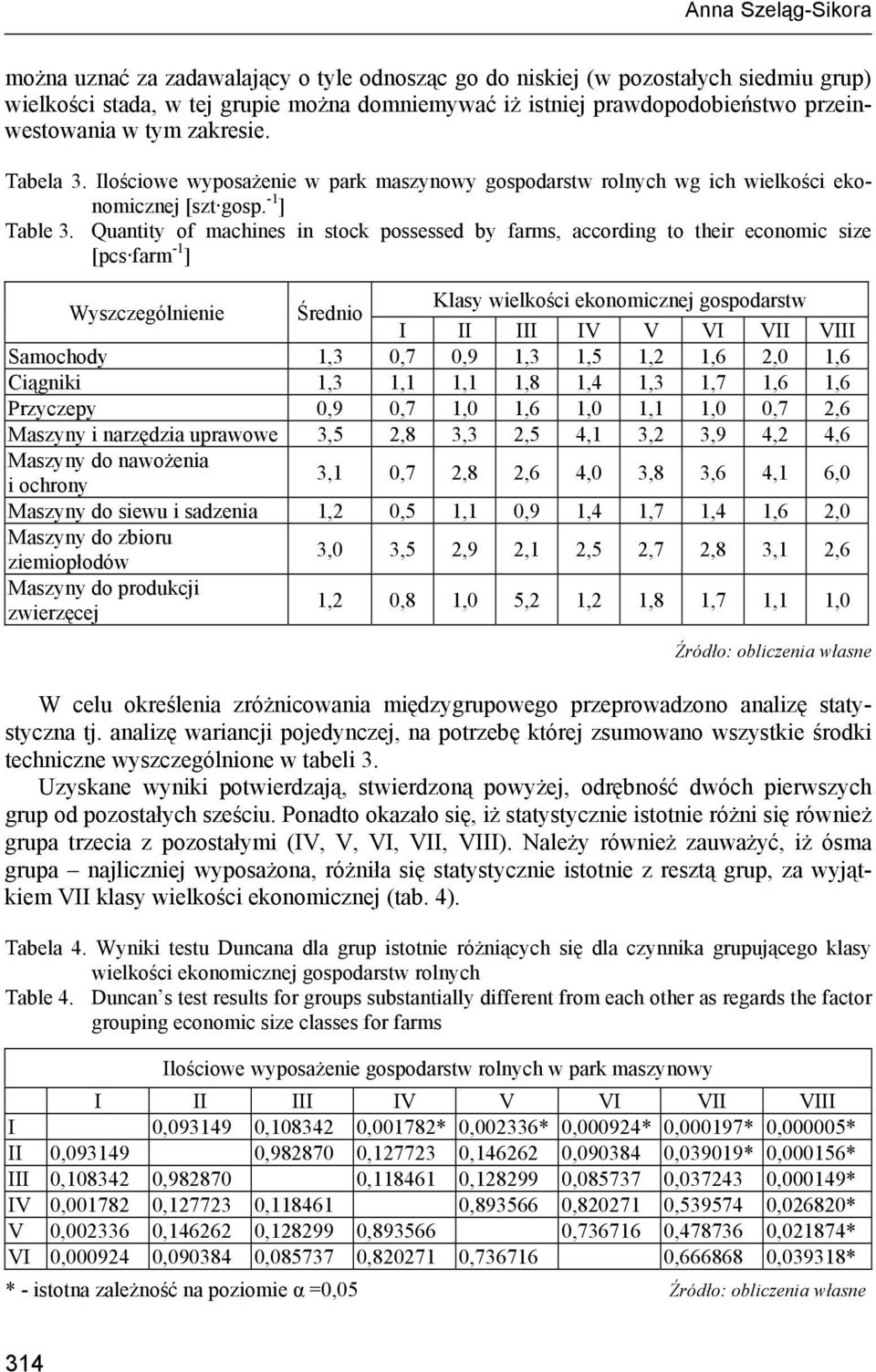 Quantity of machines in stock possessed by farms, according to their economic size [pcs farm -1 ] Wyszczególnienie Średnio Klasy wielkości ekonomicznej gospodarstw Samochody 1,3 0,7 0,9 1,3 1,5 1,2