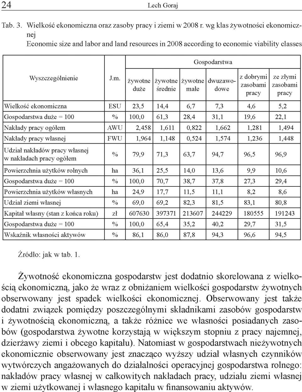 cznej Economi