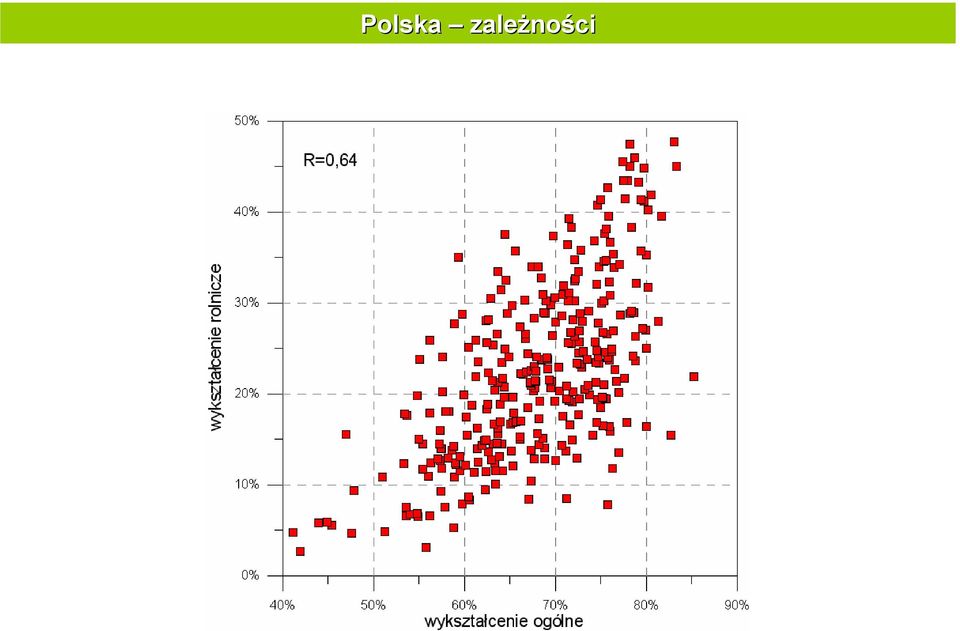 ności