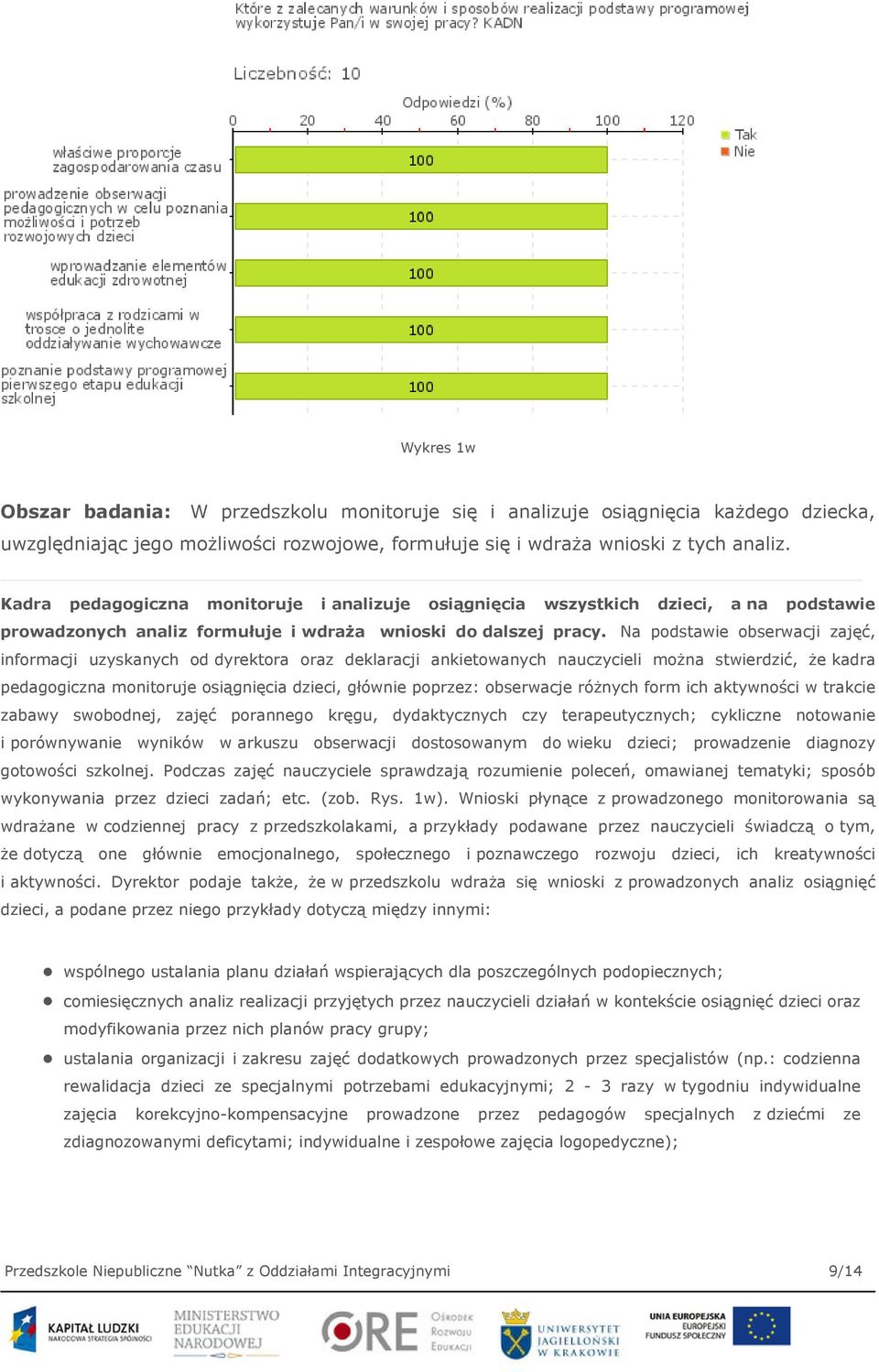 Na podstawie obserwacji zajęć, informacji uzyskanych od dyrektora oraz deklaracji ankietowanych nauczycieli można stwierdzić, że kadra pedagogiczna monitoruje osiągnięcia dzieci, głównie poprzez: