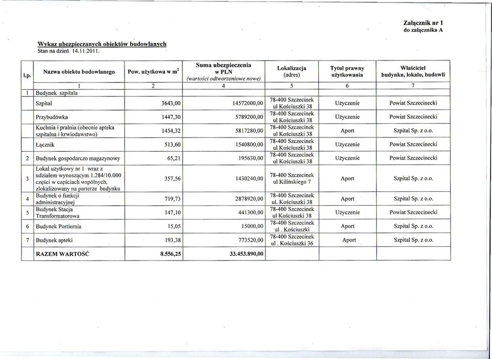 14572000,00 78-400 Szczecinek ul Kościuszki 38 Użyczenie Powiat Szczecinecki Przybudówka 1447,30 5789200,00 78-400 Szczecinek ul Kościuszki 38 Użyczenie Powiat Szczecinecki Kuchnia i pralnia (obecnie