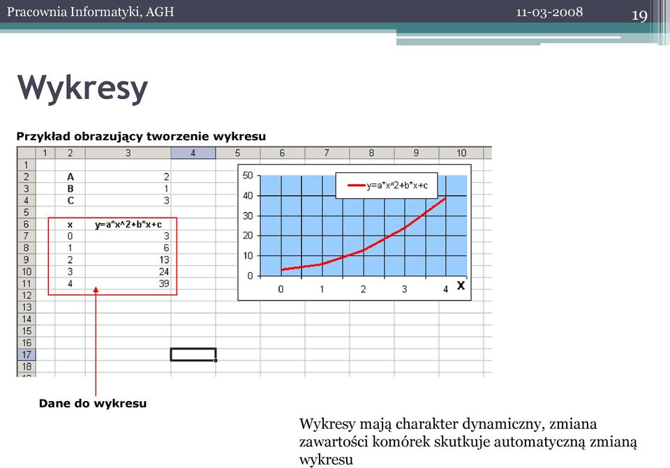 wykresu Wykresy mają charakter dynamiczny, zmiana