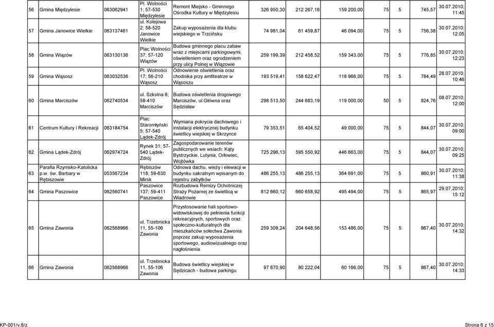 oświetleniem oraz ogrodzeniem przy ulicy Polnej w Wiązowie Odnowienie oświetlenia oraz chodnika przy amfiteatrze w Wąsoszu 326 950,30 212 267,16 159 200,00 75 5 745,57 30.07.