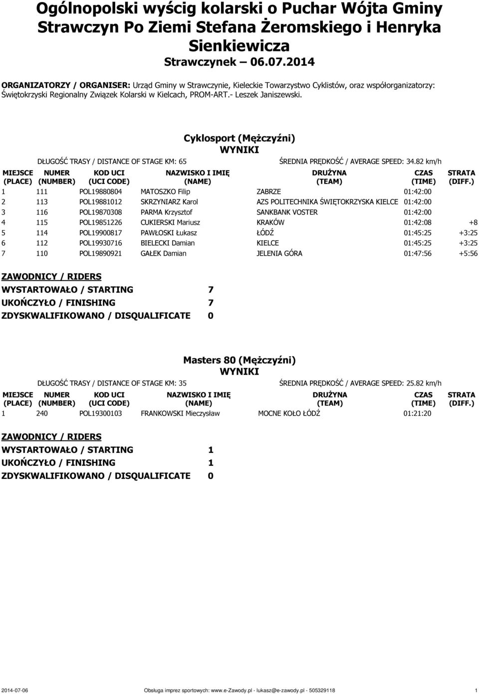 - Leszek Janiszewski. Cyklosport (Mężczyźni) ŚREDNIA PRĘDKOŚĆ / AVERAGE SPEED: 34.