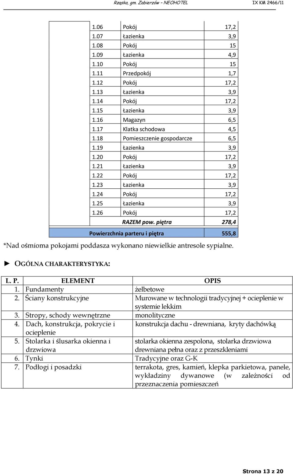 26 Pokój 17,2 RAZEM pow. piętra 278,4 Powierzchnia parteru i piętra 555,8 *Nad ośmioma pokojami poddasza wykonano niewielkie antresole sypialne. OGÓLNA CHARAKTERYSTYKA: L. P. ELEMENT OPIS 1.