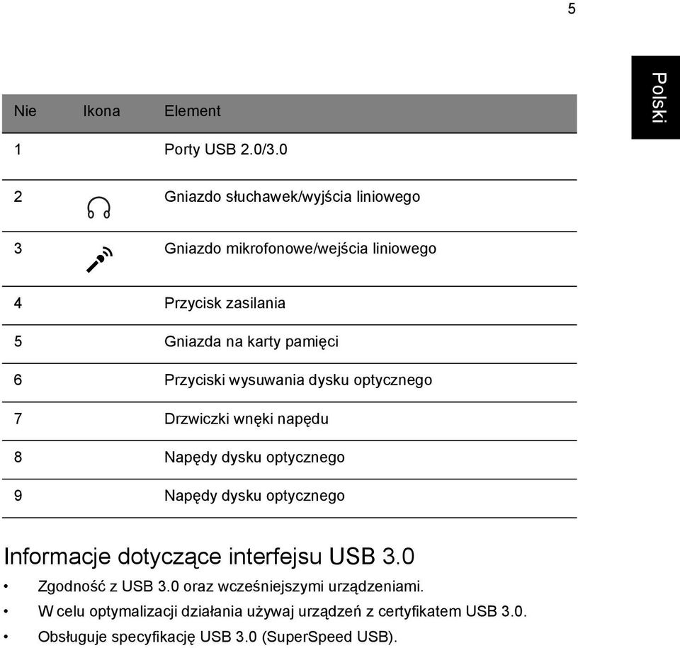 pamięci 6 Przyciski wysuwania dysku optycznego 7 Drzwiczki wnęki napędu 8 Napędy dysku optycznego 9 Napędy dysku optycznego