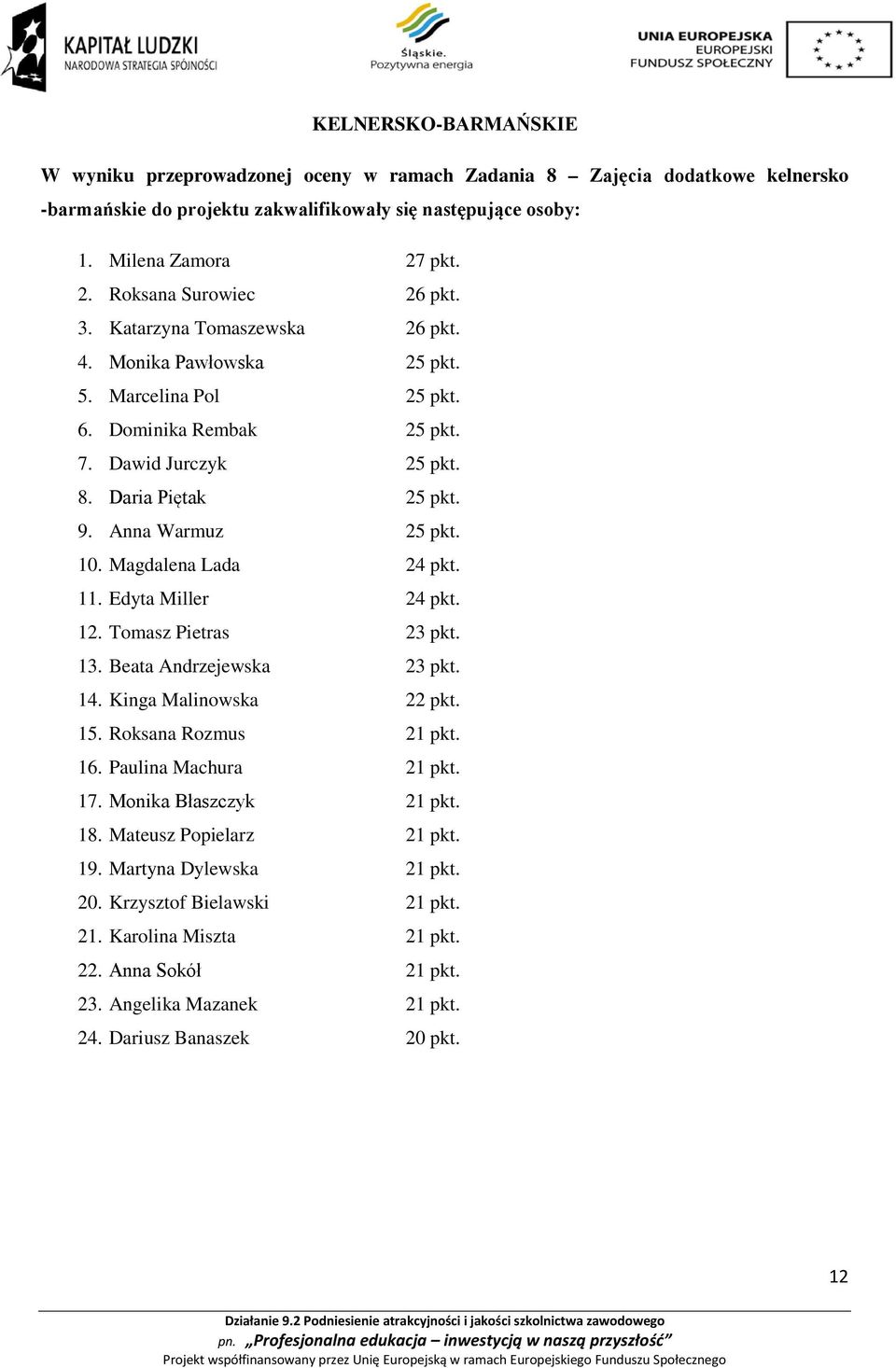 Anna Warmuz 25 pkt. 10. Magdalena Lada 24 pkt. 11. Edyta Miller 24 pkt. 12. Tomasz Pietras 23 pkt. 13. Beata Andrzejewska 23 pkt. 14. Kinga Malinowska 22 pkt. 15. Roksana Rozmus 21 pkt. 16.