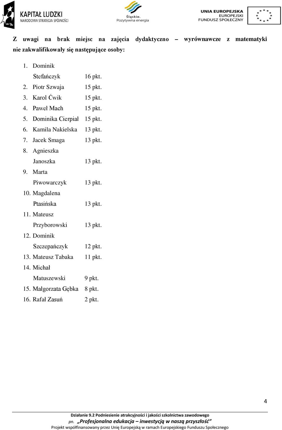 Kamila Nakielska 13 pkt. 7. Jacek Smaga 13 pkt. 8. Agnieszka Janoszka 13 pkt. 9. Marta Piwowarczyk 13 pkt. 10. Magdalena Ptasińska 13 pkt.