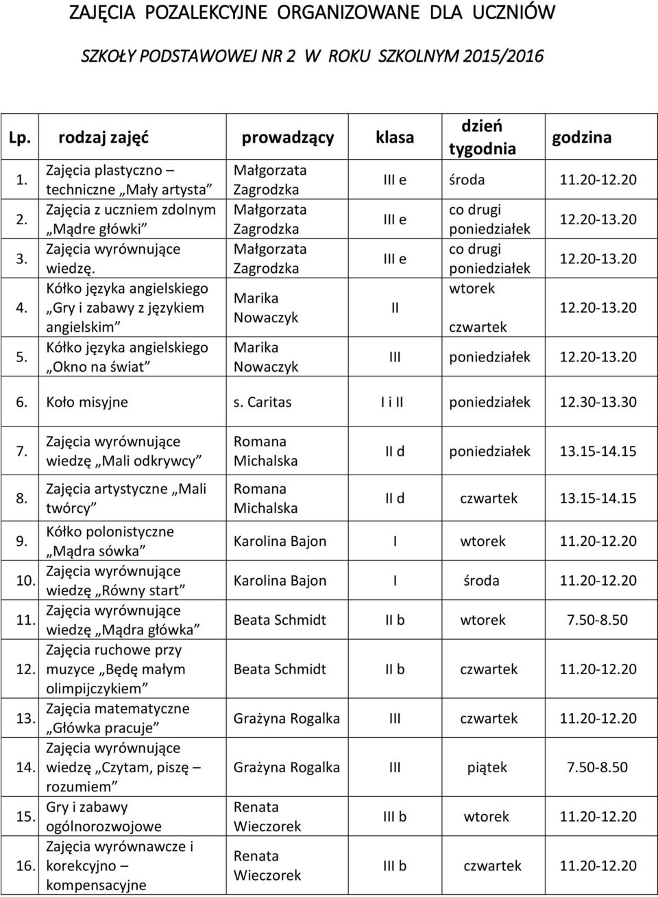 Kółko języka angielskiego Gry i zabawy z językiem angielskim Kółko języka angielskiego Okno na świat Zagrodzka Zagrodzka Zagrodzka Marika Nowaczyk Marika Nowaczyk dzień tygodnia godzina III e 11.