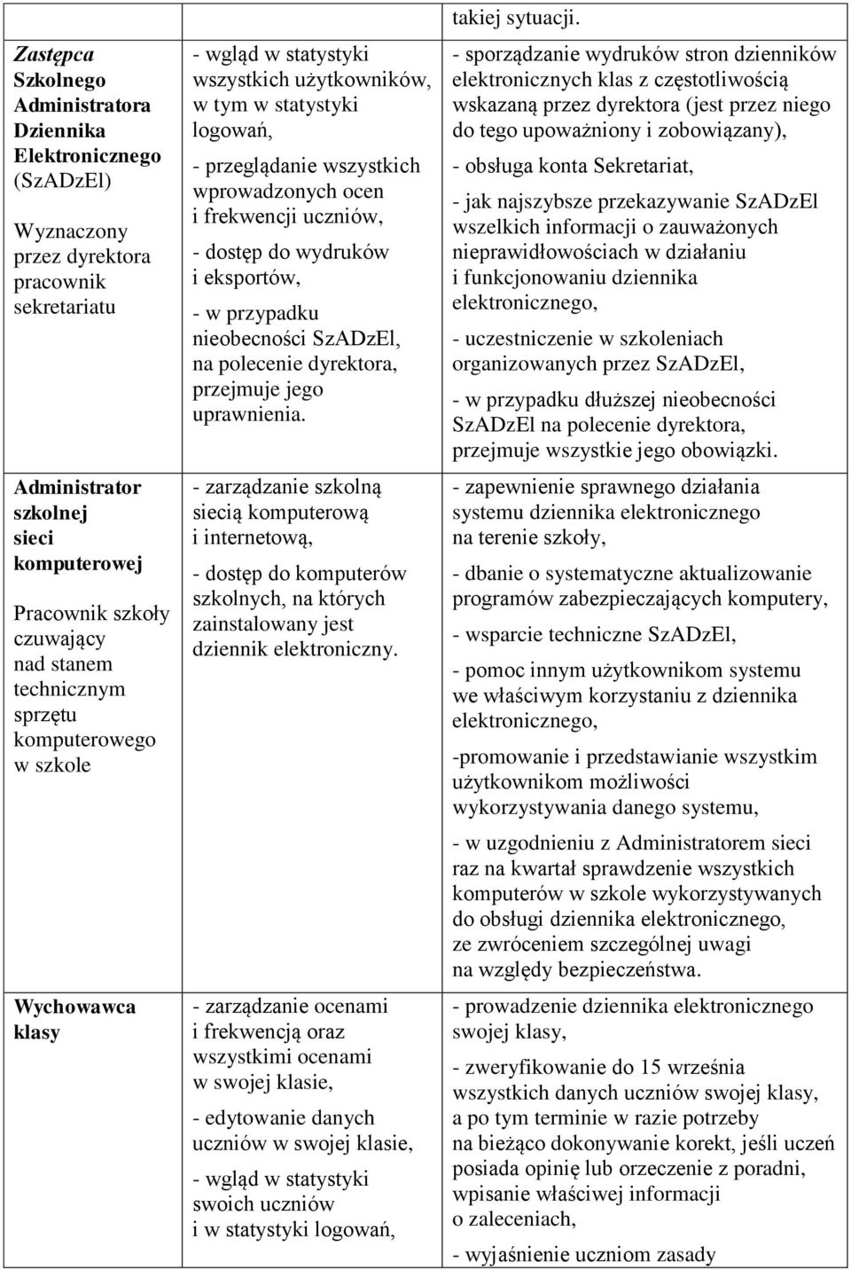 uczniów, - dostęp do wydruków i eksportów, - w przypadku nieobecności SzADzEl, na polecenie dyrektora, przejmuje jego uprawnienia.