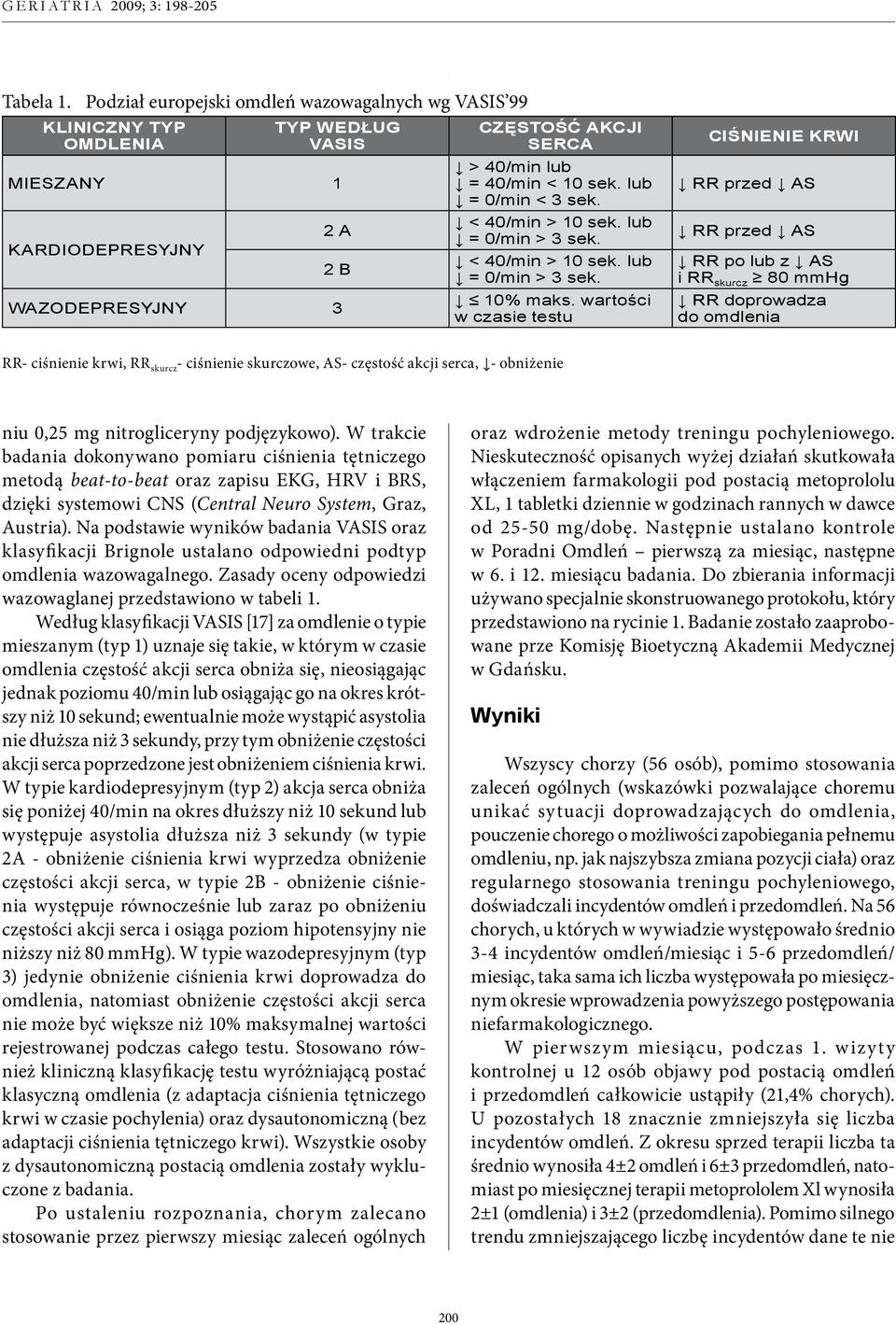 lub = 0/min < 3 sek. < 40/min > 10 sek. lub = 0/min > 3 sek. < 40/min > 10 sek. lub = 0/min > 3 sek. 10% maks.