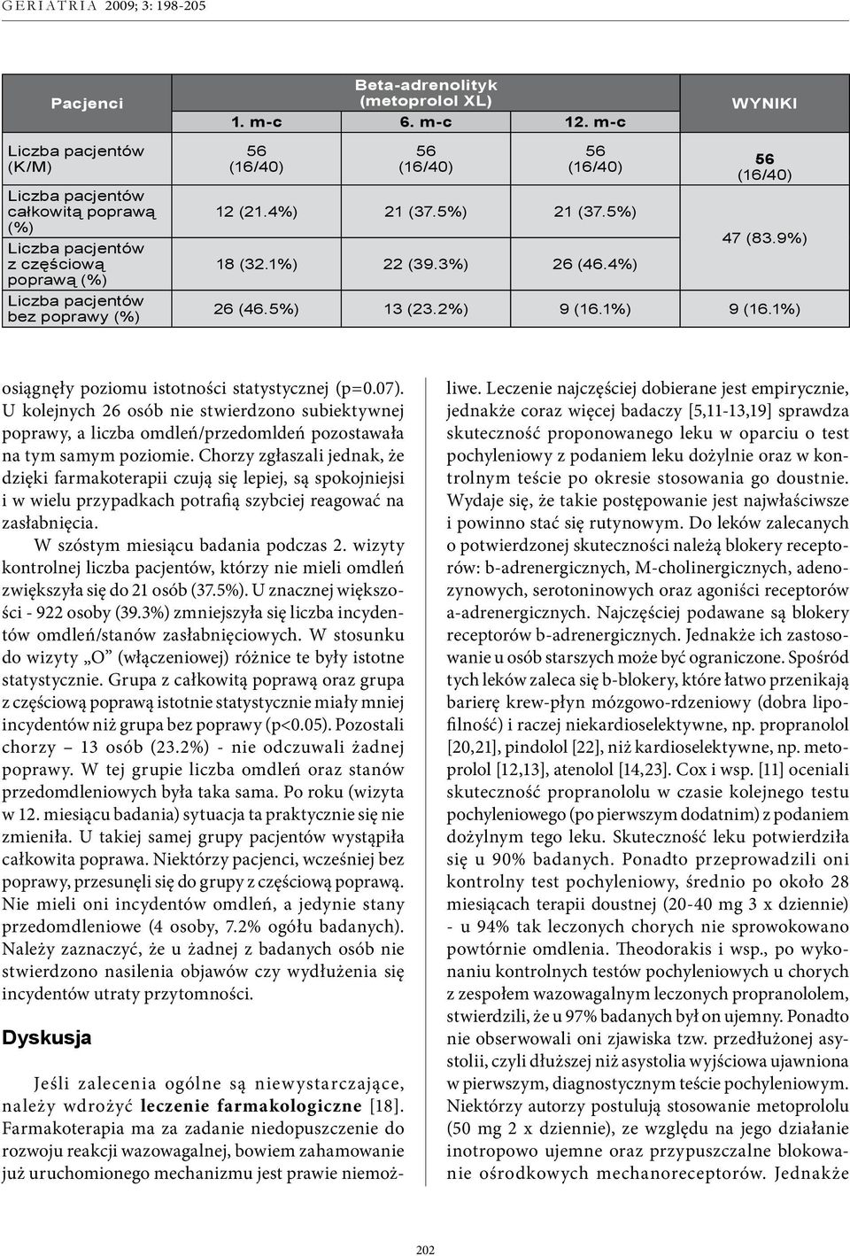 5%) 21 (37.5%) 18 (32.1%) 22 (39.3%) 26 (46.4%) 56 (16/40) 47 (83.9%) 26 (46.5%) 13 (23.2%) 9 (16.1%) 9 (16.1%) osiągnęły poziomu istotności statystycznej (p=0.07).
