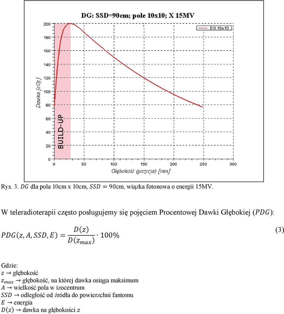 ):,,, 100% (3) Gdzie: głębokość głębokość, na której dawka osiąga maksimum