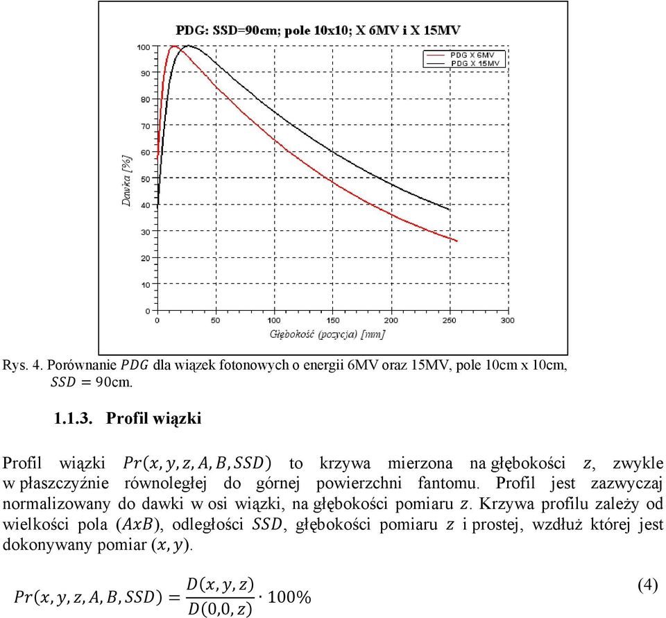 powierzchni fantomu. Profil jest zazwyczaj normalizowany do dawki w osi wiązki, na głębokości pomiaru.