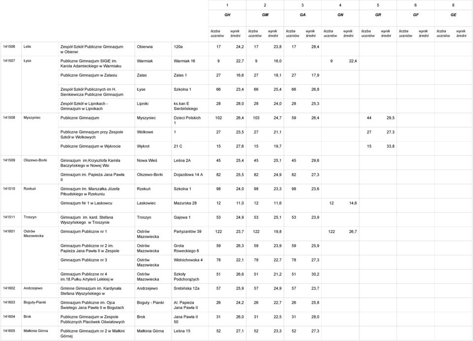 1 27 16,6 27 18,1 27 17,9 0 0,0 0 0,0 0 0,0 0 0,0 Zespół Szkół Publicznych im H.