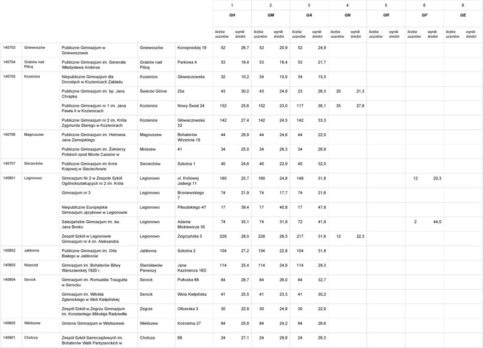 Zawodowego w Kielcach Publiczne Gimnazjum im. bp. Jana Chrapka Publiczne Gimnazjum nr 1 im.