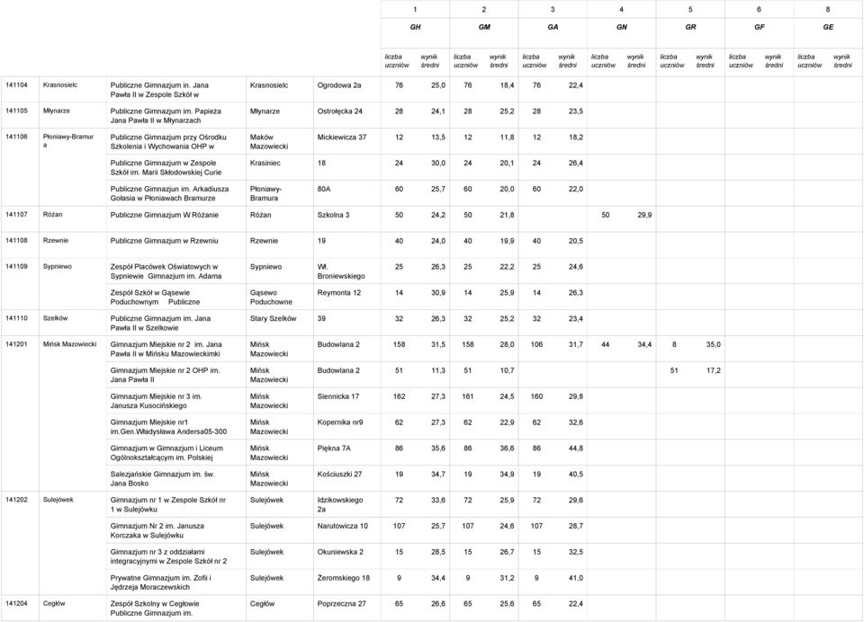 Płoniawy-Bramur a Publiczne Gimnazjum przy Ośrodku Szkolenia i Wychowania OHP w Jaciążku z siedzibą w Makowie m Szkół im. Marii Skłodowskiej Curie w Krasińcu Publiczne Gimnazjun im.