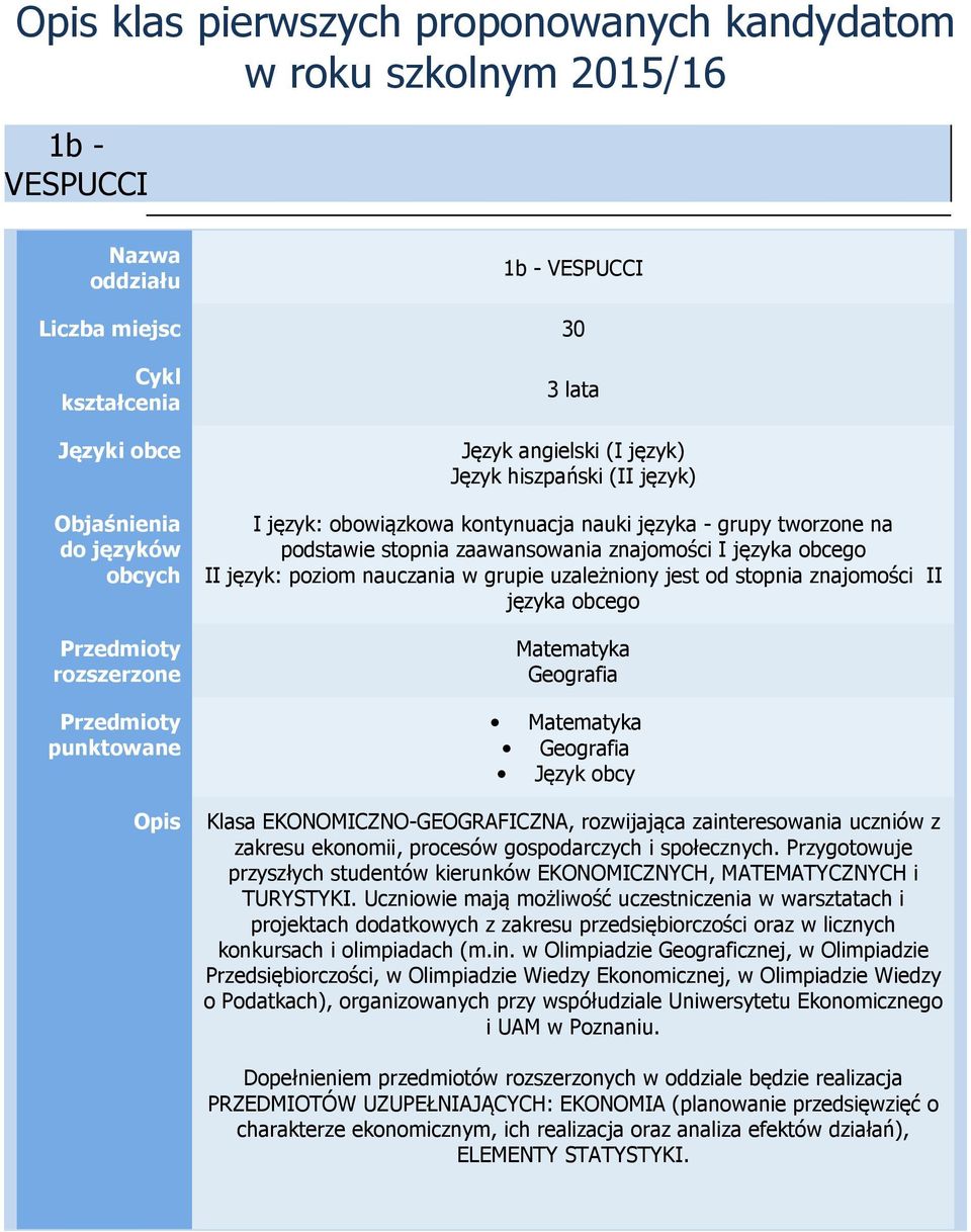 Uczniowie mają możliwość uczestniczenia w warsztatach i projektach dodatkowych z zakresu przedsiębiorczości oraz w licznych konkursach i olimpiadach (m.in.