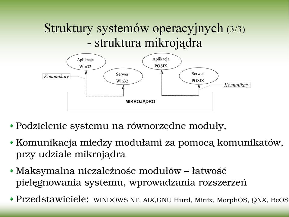 między modułami za pomocą komunikatów, przy udziale mikrojądra Maksymalna niezależnośc modułów łatwość