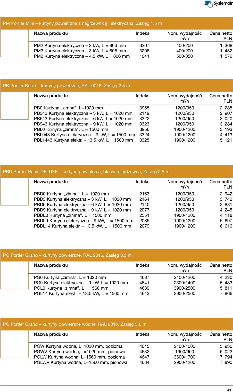 L = 1020 mm 2149 1200/950 2 907 PB643 Kurtyna elektryczna 6 kw, L = 1020 mm 3322 1200/950 3 020 PB943 Kurtyna elektryczna 9 kw, L = 1020 mm 3323 1200/950 3 284 PBL0 Kurtyna zimna, L = 1500 mm 3956