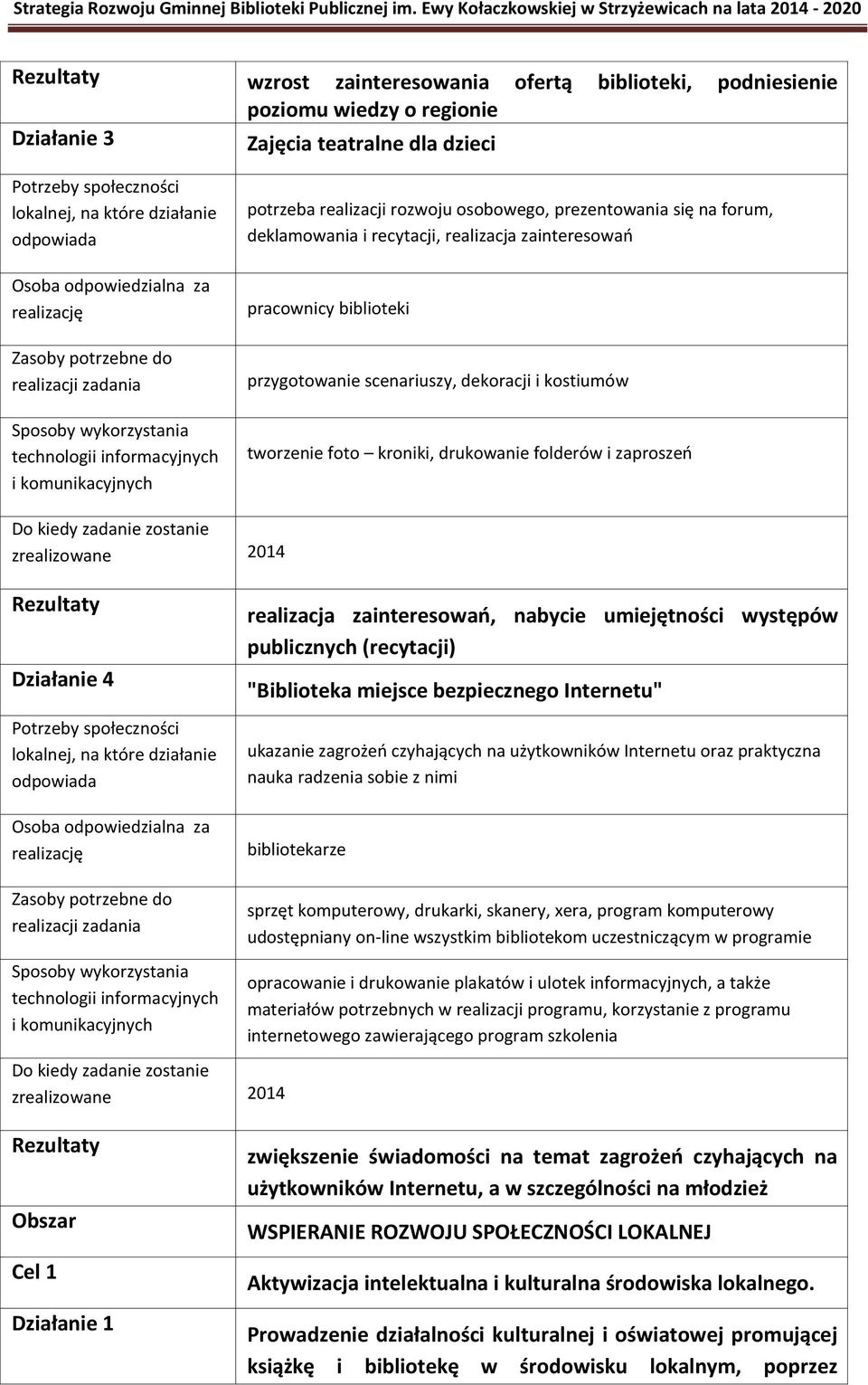 Działanie 4 realizacja zainteresowań, nabycie umiejętności występów publicznych (recytacji) "Biblioteka miejsce bezpiecznego Internetu" ukazanie zagrożeń czyhających na użytkowników Internetu oraz