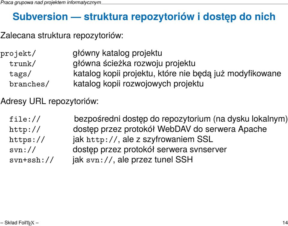 URL repozytoriów: file:// http:// https:// svn:// svn+ssh:// bezpośredni dostęp do repozytorium (na dysku lokalnym) dostęp przez protokół