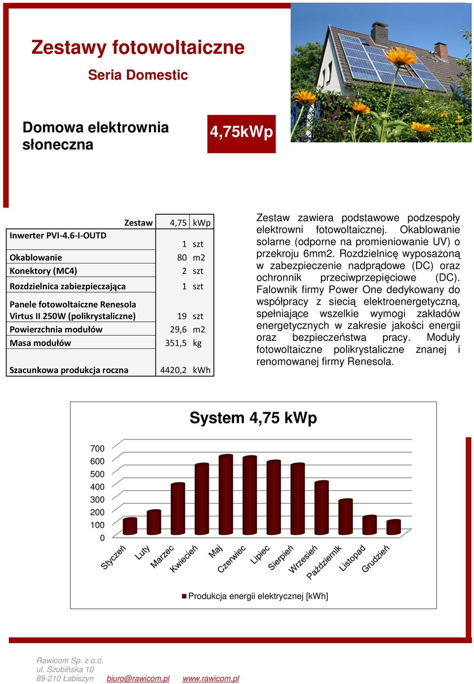 zawiera podstawowe podzespoły elektrowni fotowoltaicznej.