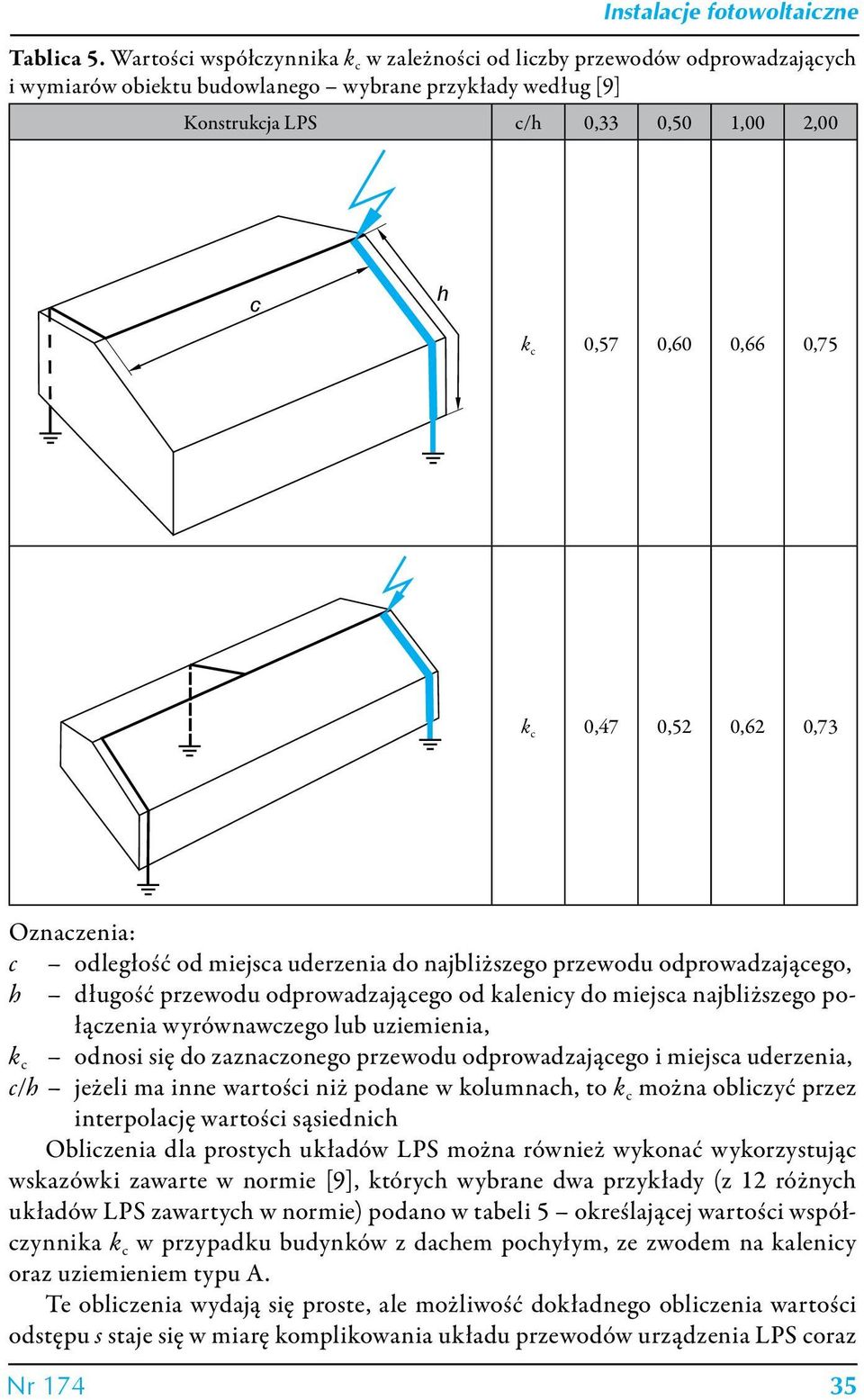 0,75 k c 0,47 0,52 0,62 0,73 Oznaczenia: c odległość od miejsca uderzenia do najbliższego przewodu odprowadzającego, h długość przewodu odprowadzającego od kalenicy do miejsca najbliższego połączenia