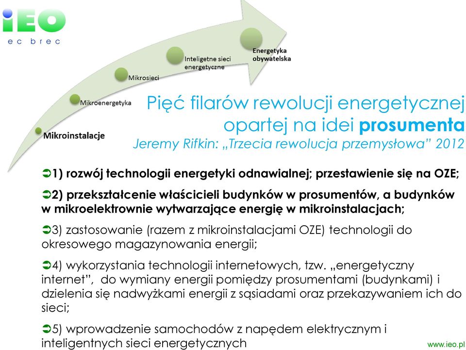 mikroinstalacjami OZE) technologii do okresowego magazynowania energii; 4) wykorzystania technologii internetowych, tzw.