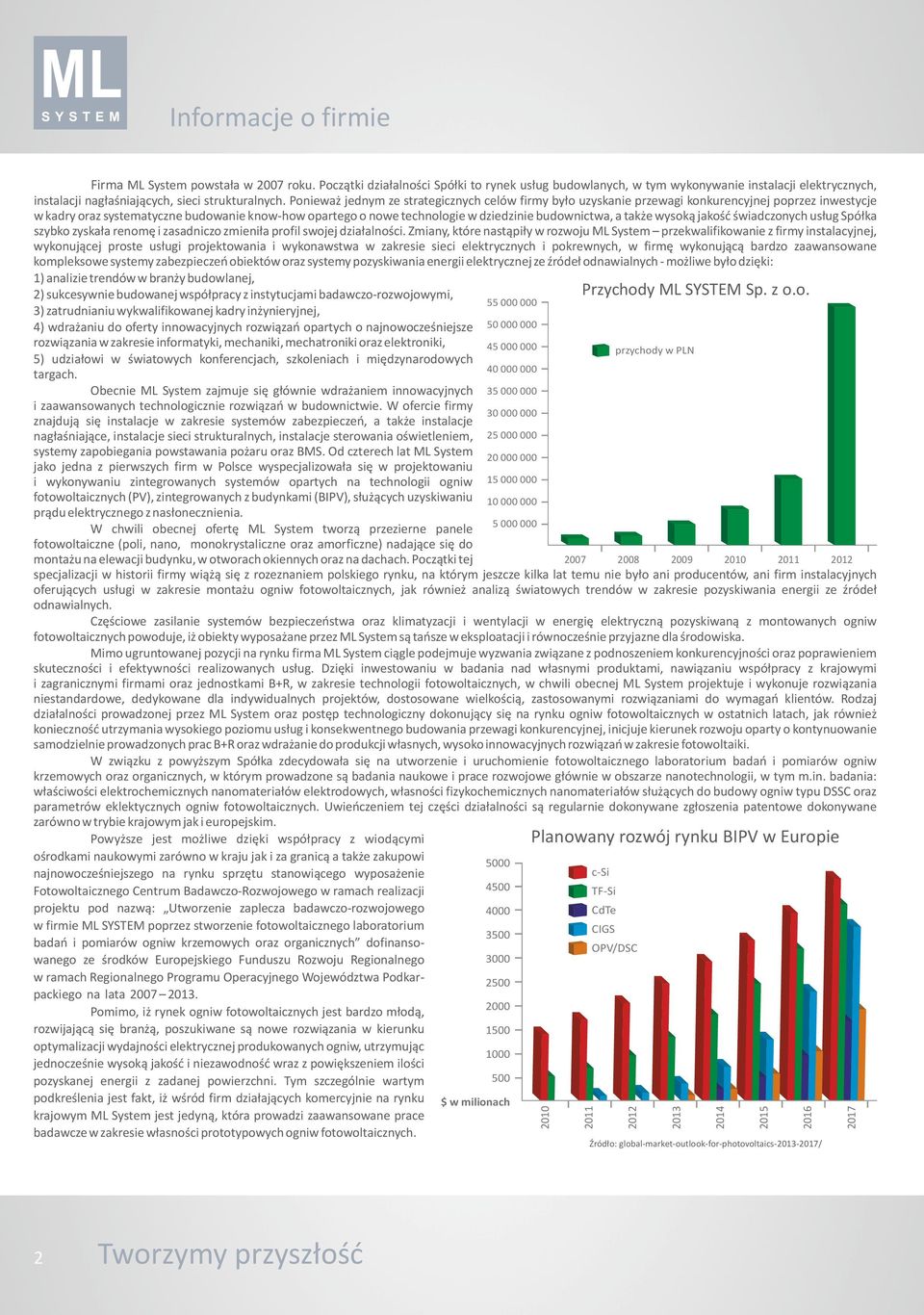 Ponieważ jednym ze strategicznych celów firmy było uzyskanie przewagi konkurencyjnej poprzez inwestycje w kadry oraz systematyczne budowanie know-how opartego o nowe technologie w dziedzinie