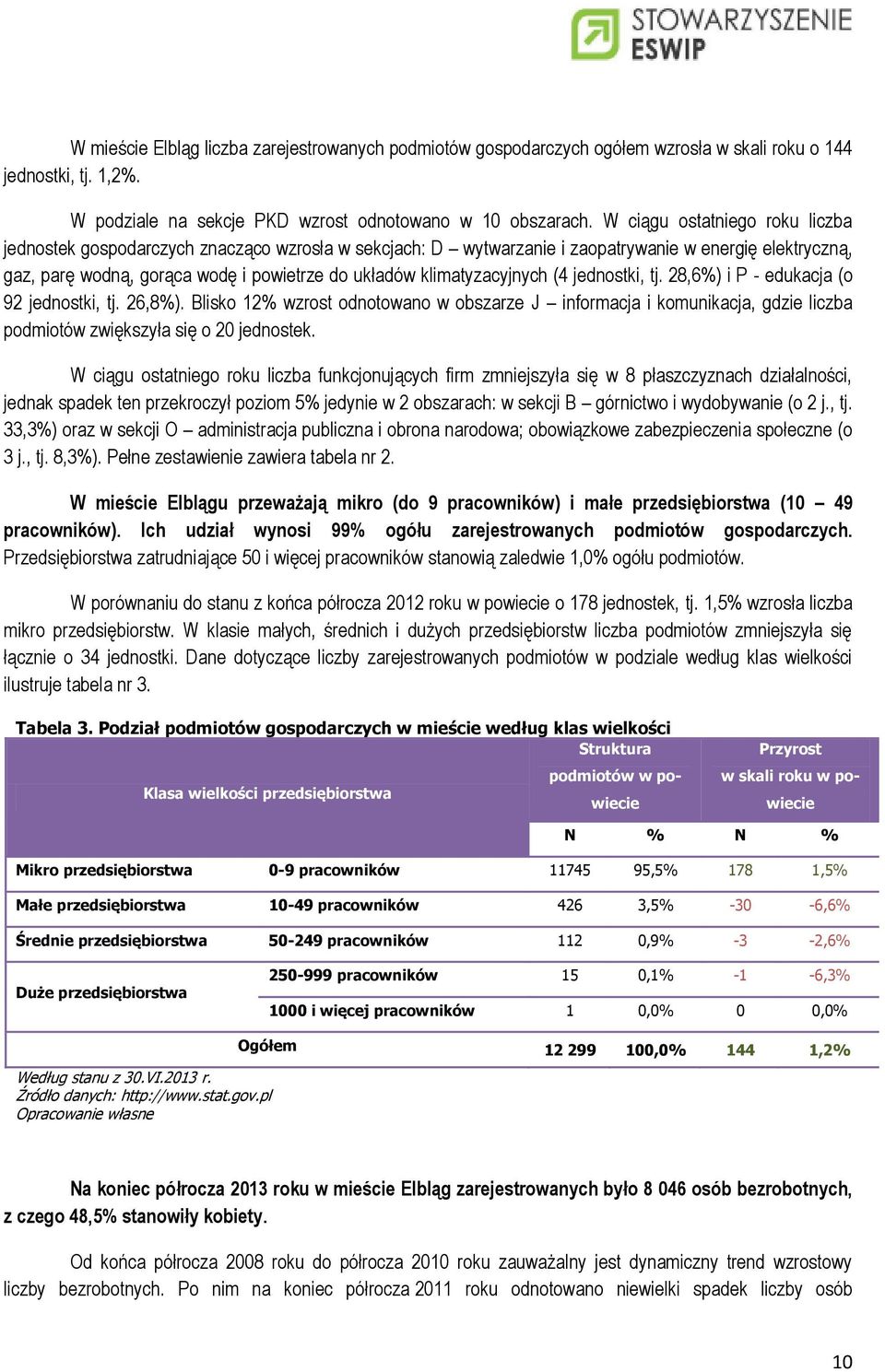 klimatyzacyjnych (4 jednostki, tj. 28,6%) i P - edukacja (o 92 jednostki, tj. 26,8%).