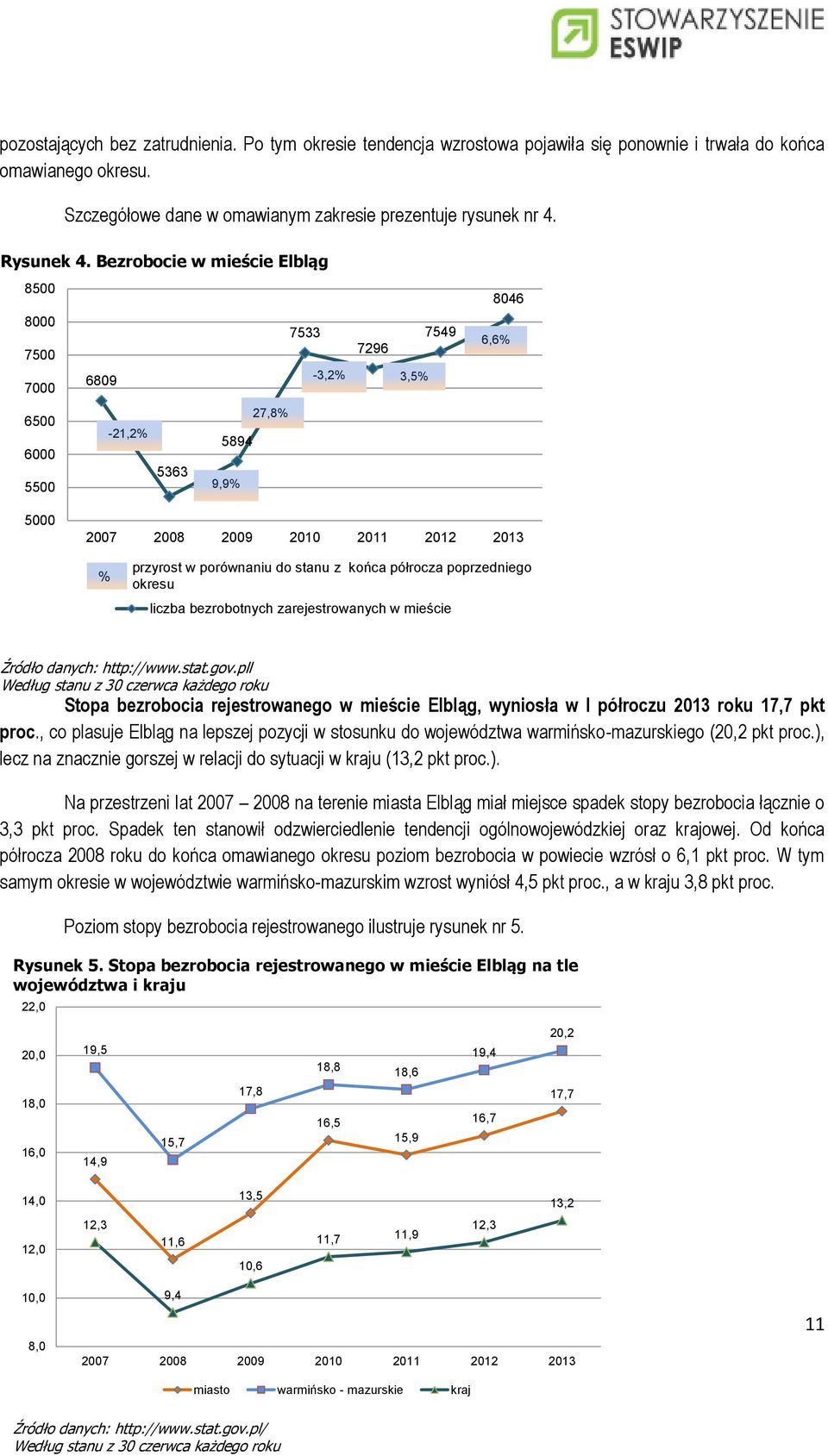 stanu z końca półrocza poprzedniego okresu liczba bezrobotnych zarejestrowanych w mieście Źródło danych: http://www.stat.gov.