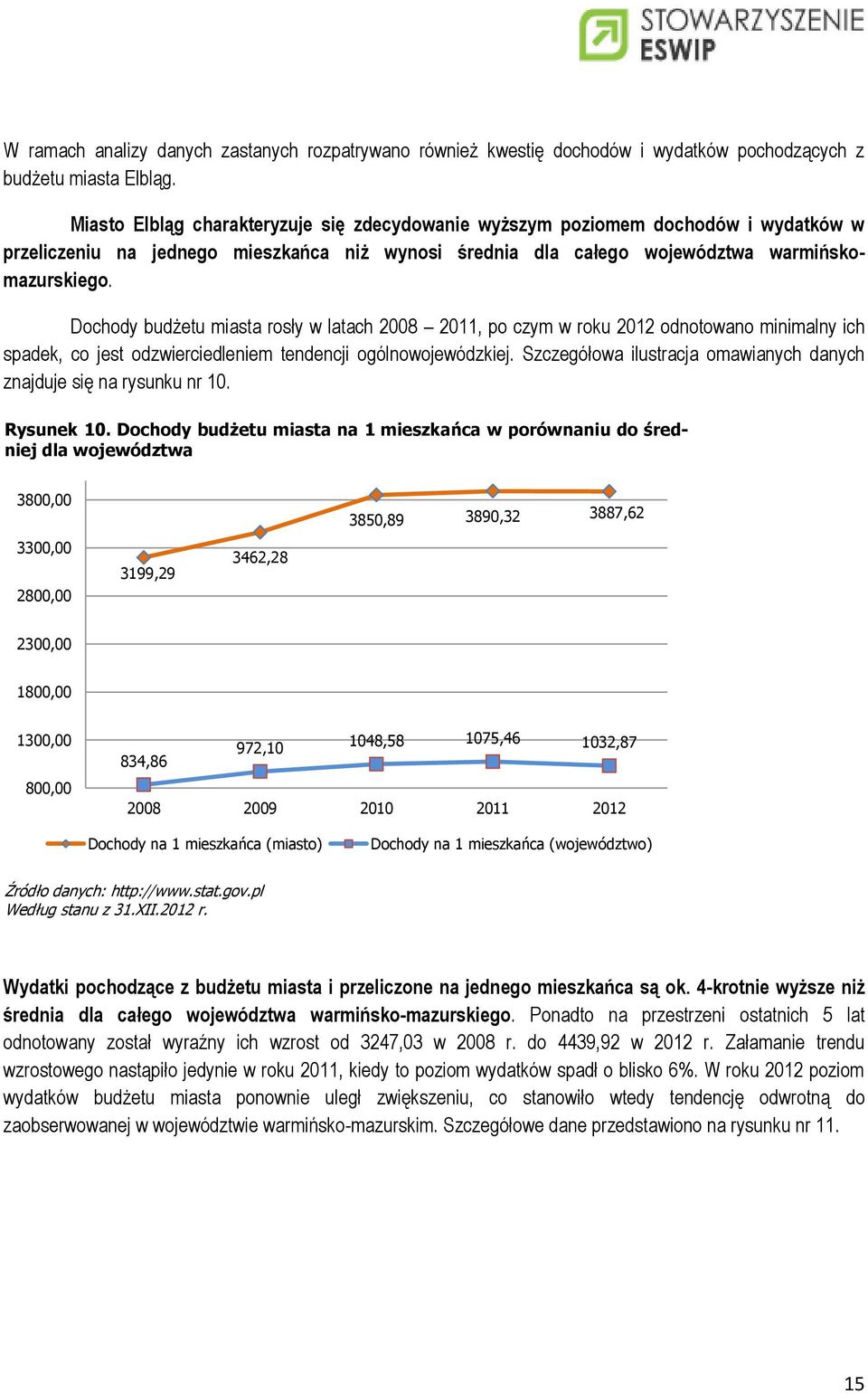 Dochody budżetu miasta rosły w latach 2008 2011, po czym w roku 2012 odnotowano minimalny ich spadek, co jest odzwierciedleniem tendencji ogólnowojewódzkiej.